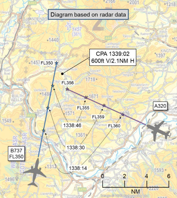 Airprox 2023054 Chart