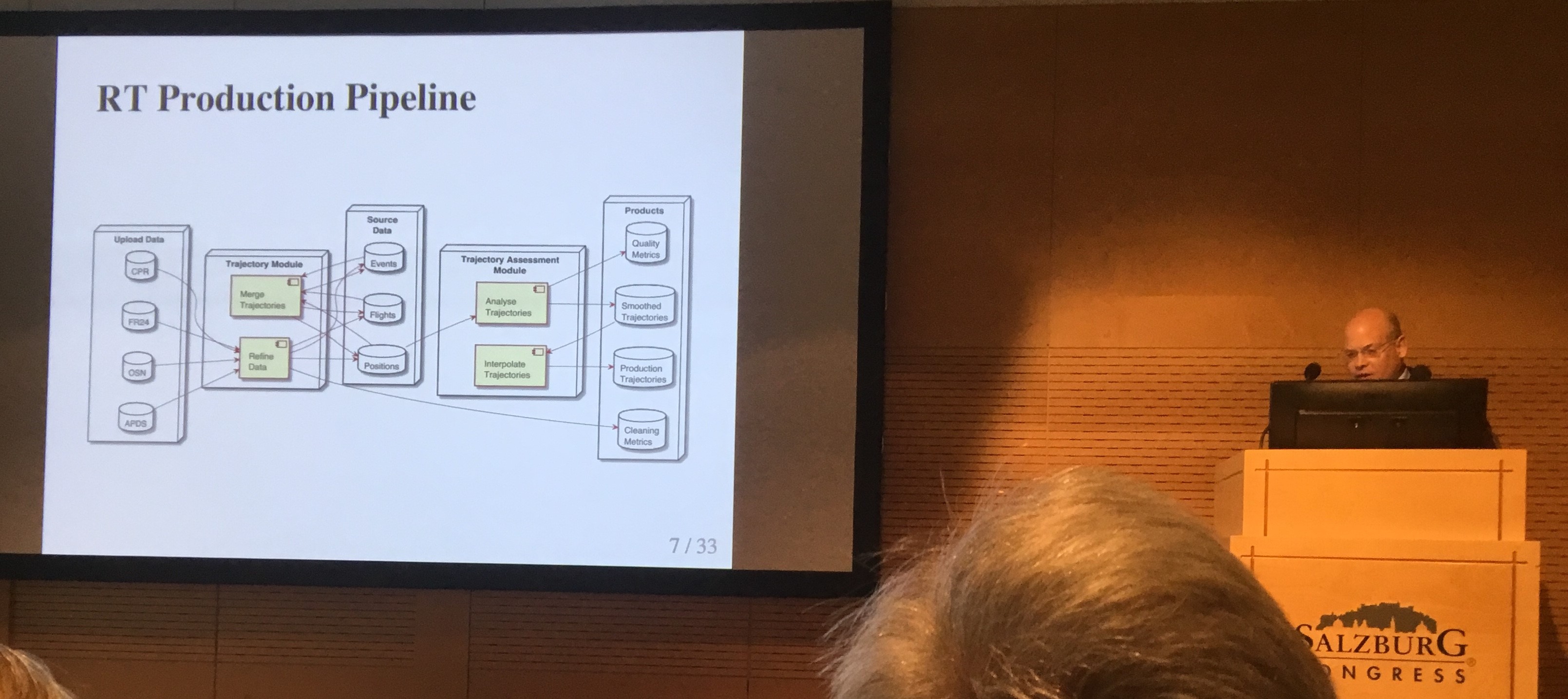 Sesar Innovation Days 2018 Salzburg